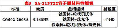 CG502-2008A哈尔滨锅炉厂国外牌号锅炉管采购规程