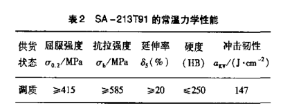 SA-213T91力学性能