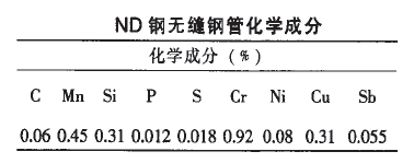 09CrCuSb化学成分