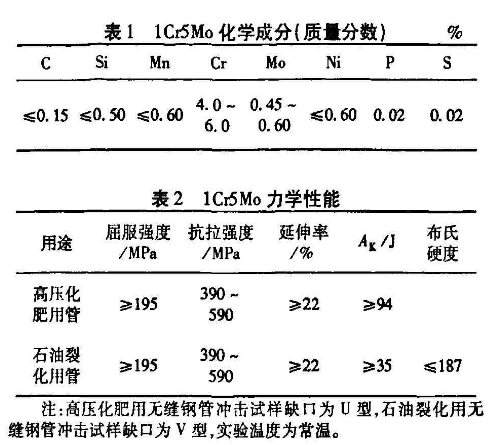 1Cr5Mo无缝钢管化学成分以及力学性能