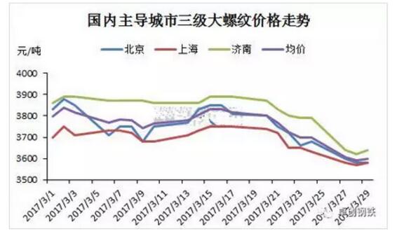 预计短期内厚壁无缝钢管价格以盘整观望为主