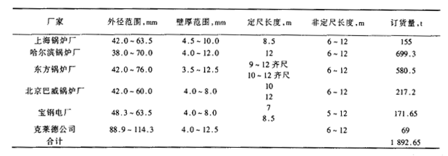 上海宝钢T91特殊钢管