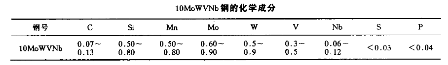 10MoWVNb钢的化学成分