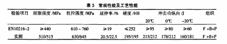 15NiCuMoNb5-6-4力学性能