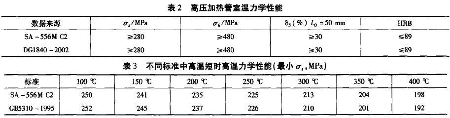 SA-556MC2力学性能