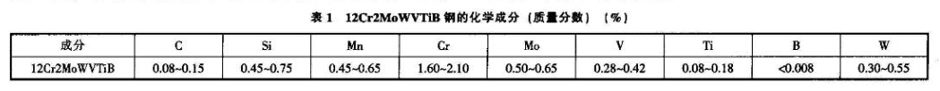 12Cr2MoWVTiB钢的化学成分特点