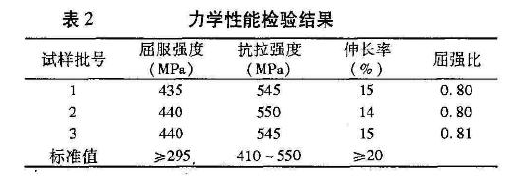 20#无缝钢管力学性能