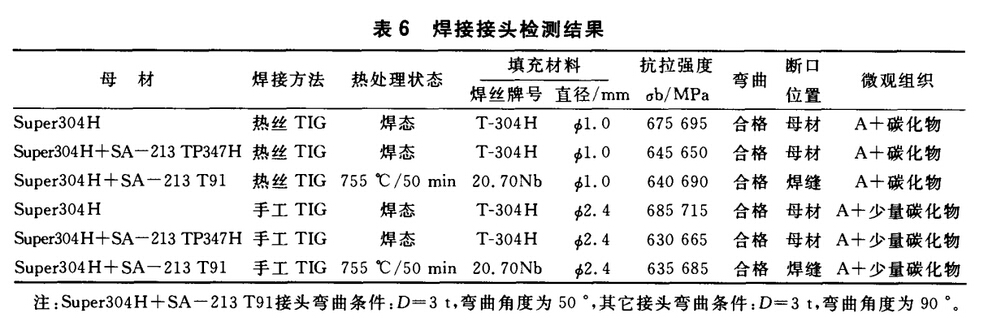 T-304H焊丝