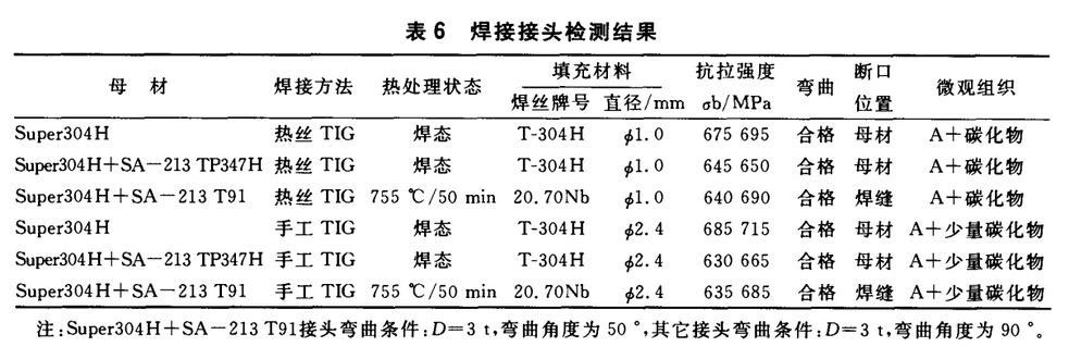 T-304H焊丝