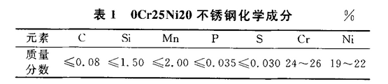 0Cr25Ni20化学成分