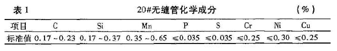 20#无缝钢管化学成分