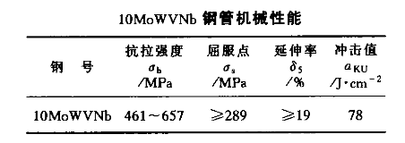 10MoWVNb钢管力学性能