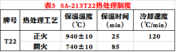 SA-213T22热处理制度