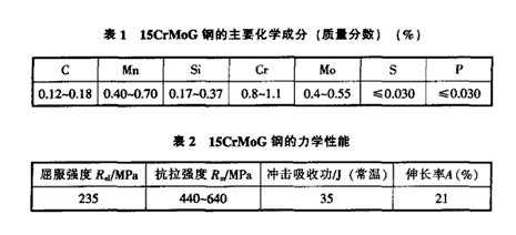 15CrMoG钢化学成分以及力学性能