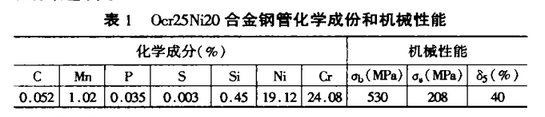 0Cr25Ni20机械性能