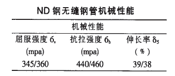 09CrCuSb力学性能